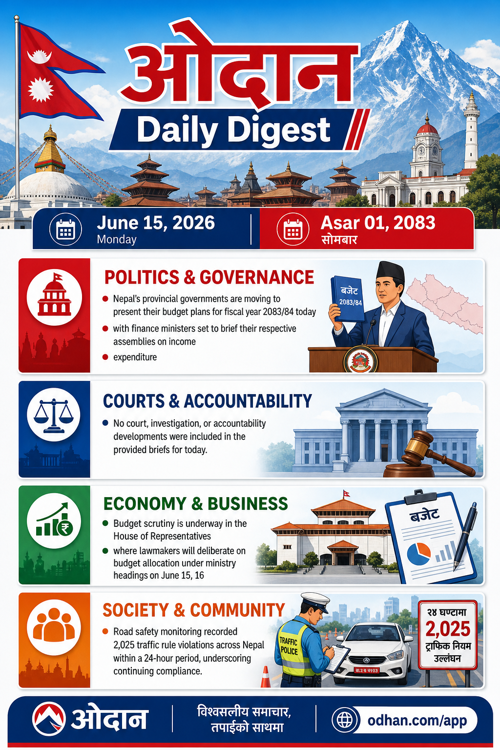 7 Provinces to unveil budgets today—see what’s planned for 2083/84 💰