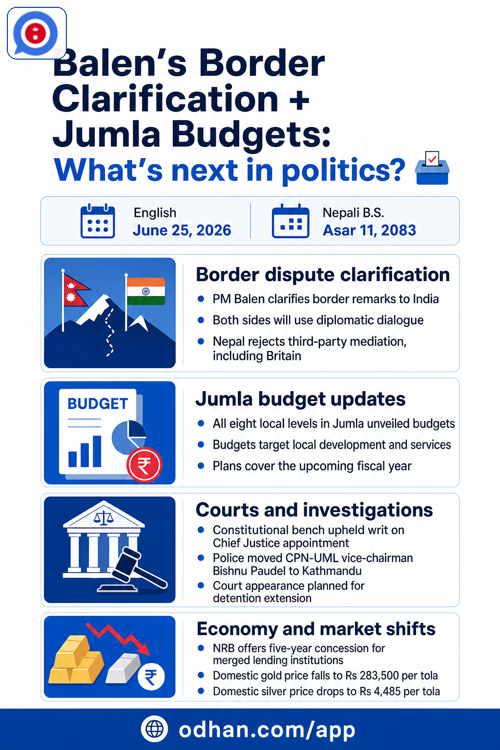 Balen’s Border Clarification + Jumla Budgets: What’s next in politics? 🗳️