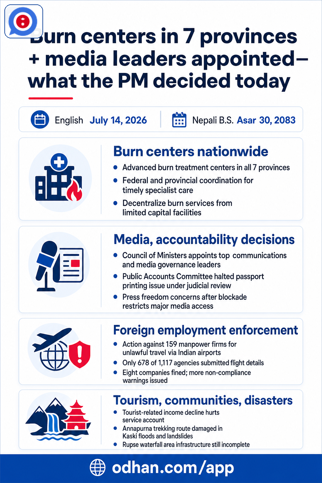 Burn centers in 7 provinces + media leaders appointed—what the PM decided today