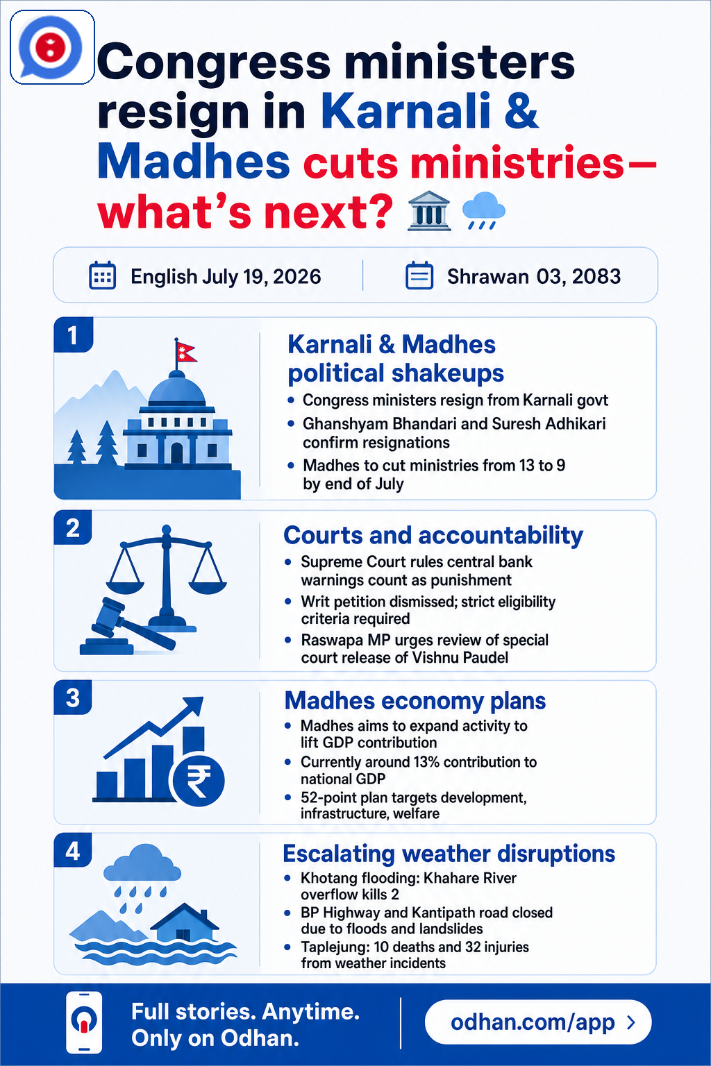 Congress ministers resign in Karnali & Madhes cuts ministries—what’s next? 🏛️🌧️