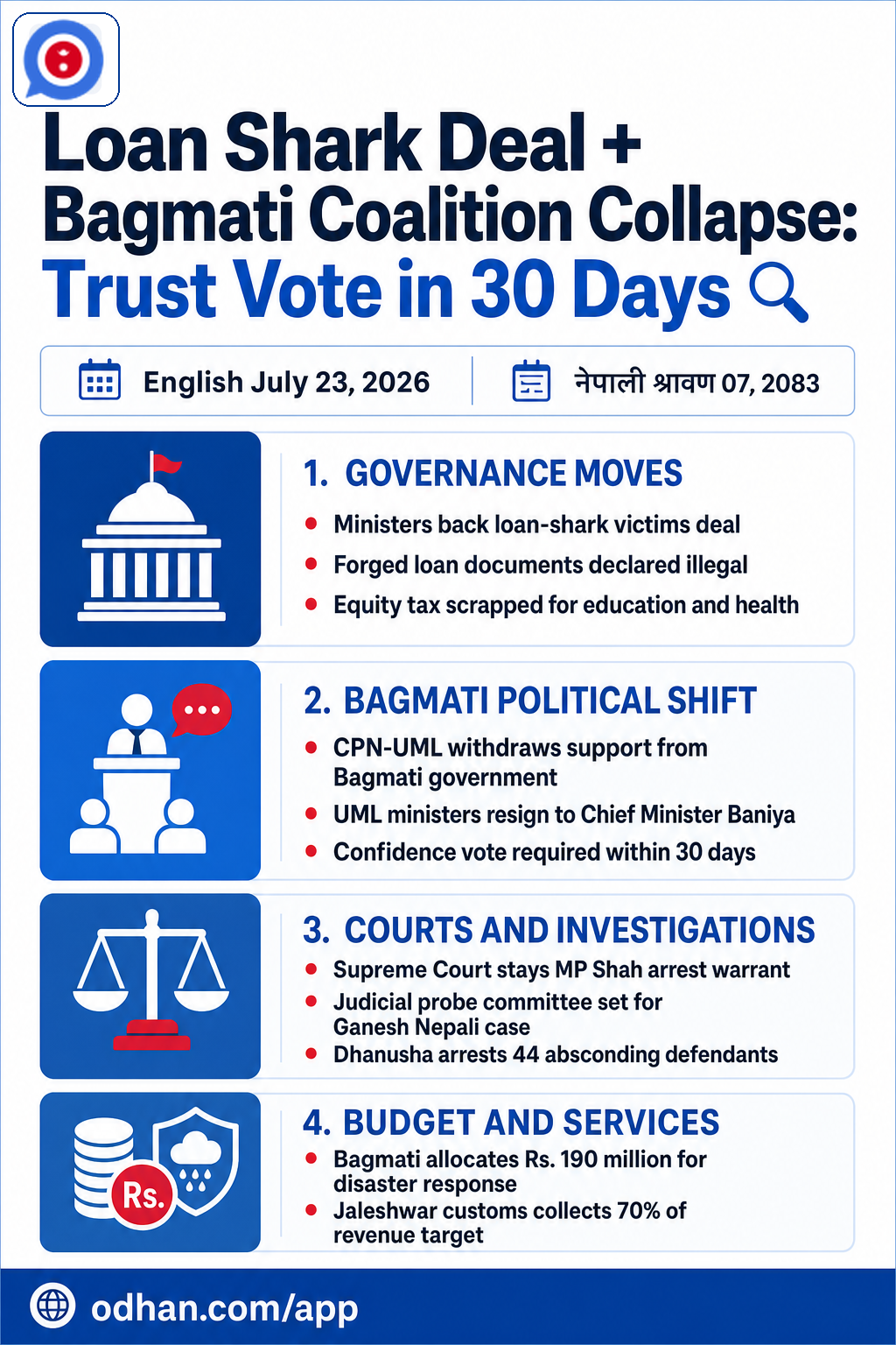 Loan Shark Deal + Bagmati Coalition Collapse: Trust Vote in 30 Days 🔍