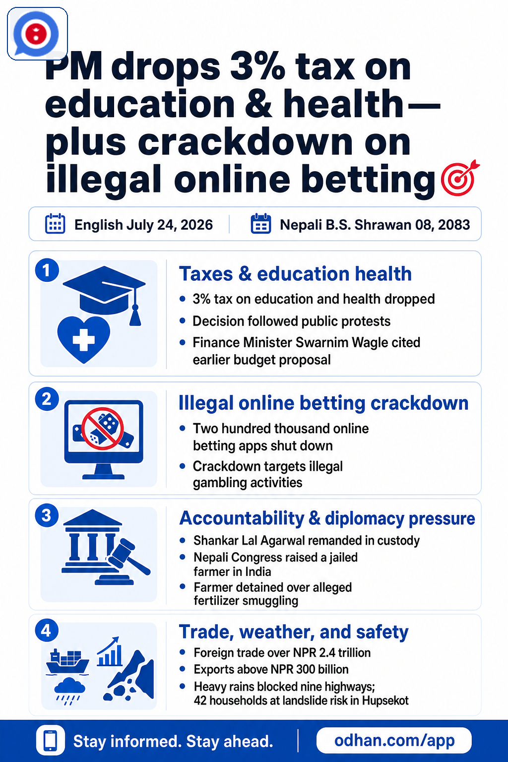 PM drops 3% tax on education & health—plus crackdown on illegal online betting 🎯