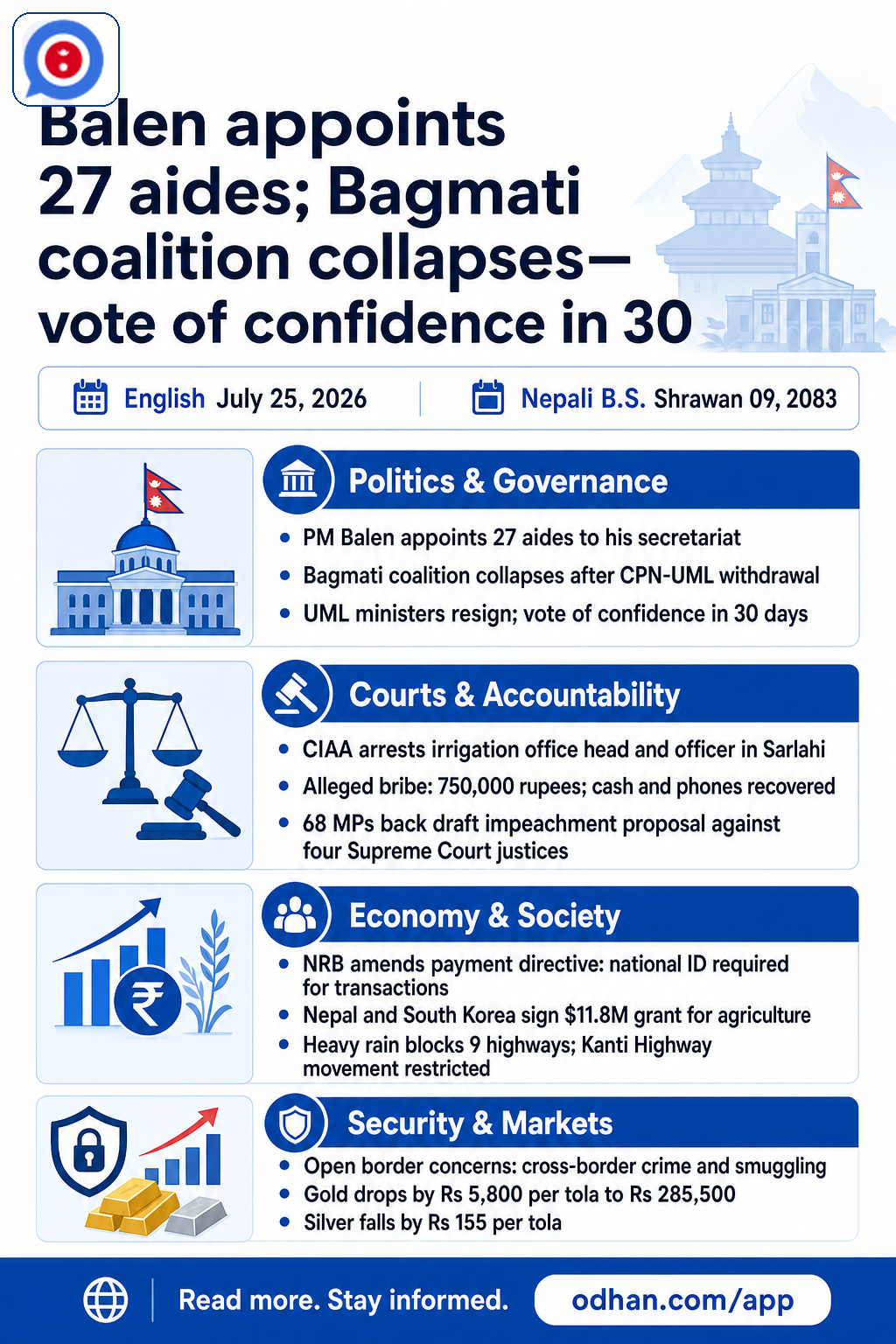 Balen appoints 27 aides; Bagmati coalition collapses—vote of confidence in 30