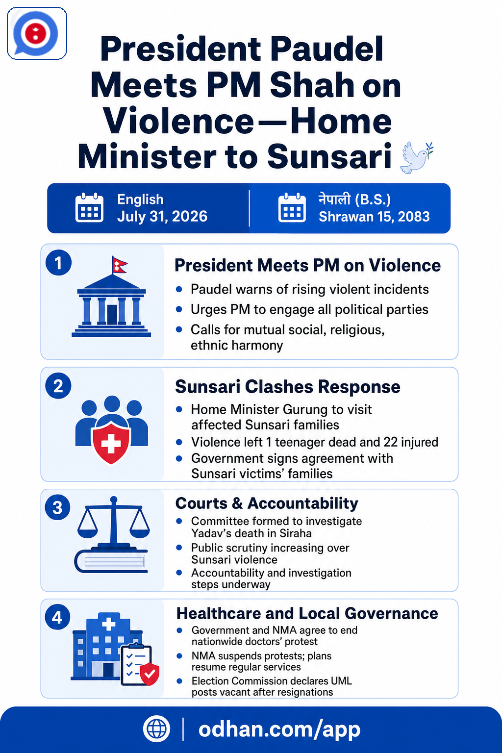 President Paudel Meets PM Shah on Violence—Home Minister to Sunsari 🕊️