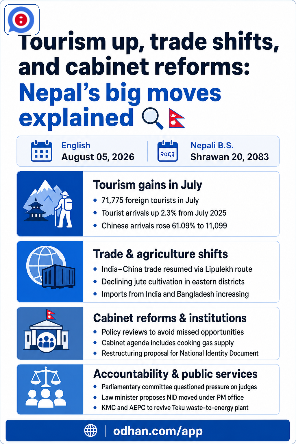 Tourism up, trade shifts, and cabinet reforms: Nepal’s big moves explained 🔍🇳🇵