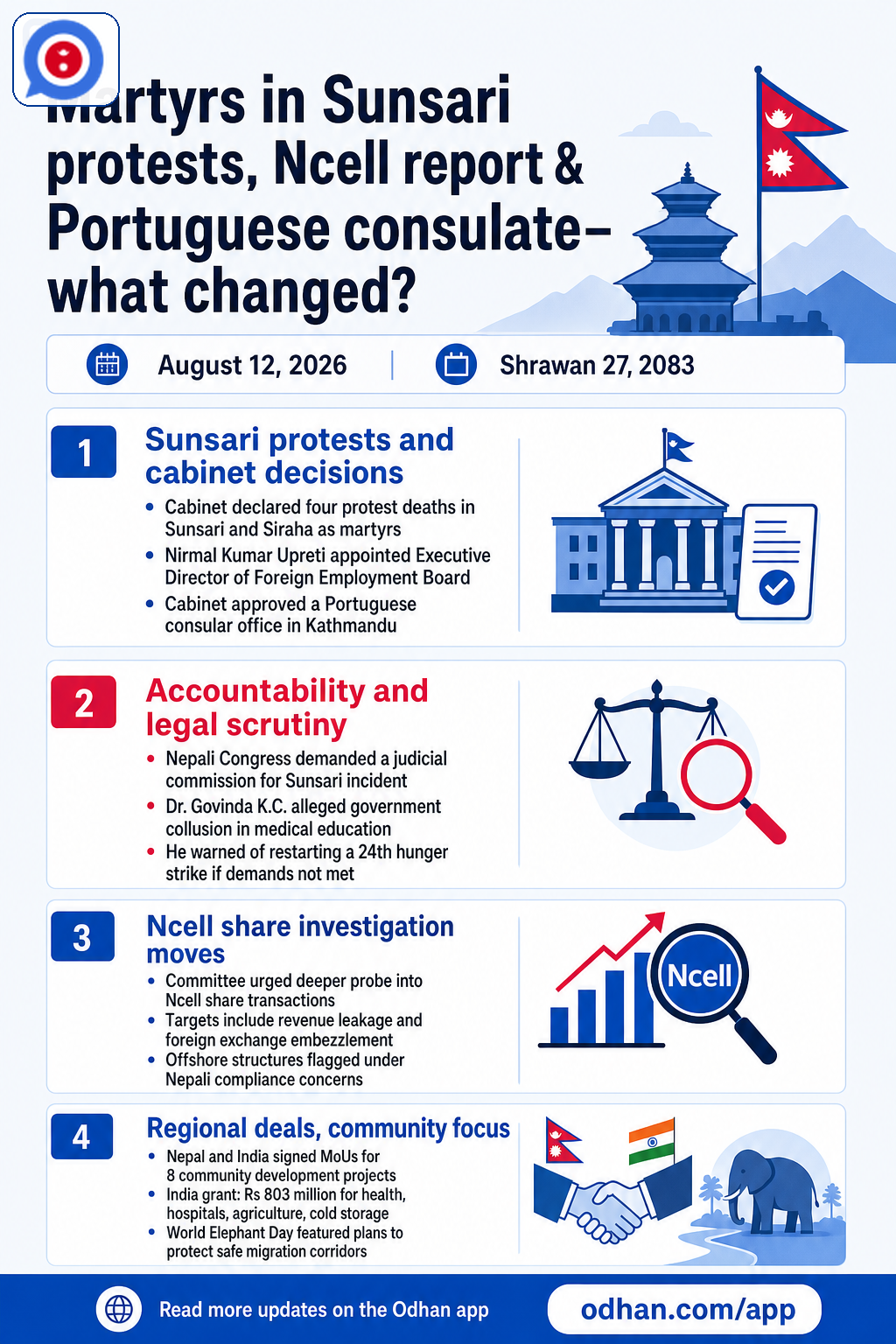 Martyrs in Sunsari protests, Ncell report & Portuguese consulate—what changed?
