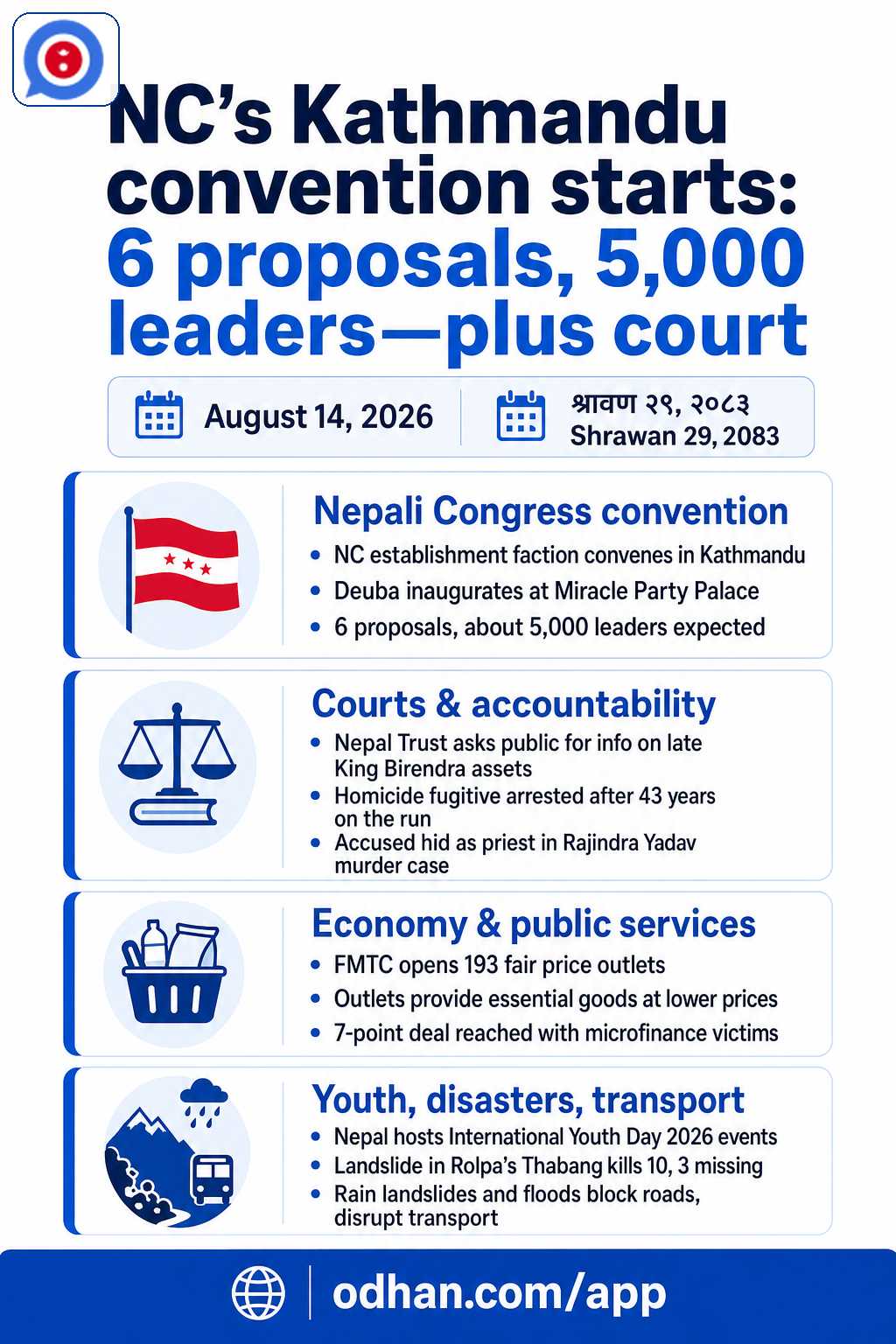 NC’s Kathmandu convention starts: 6 proposals, 5,000 leaders—plus court