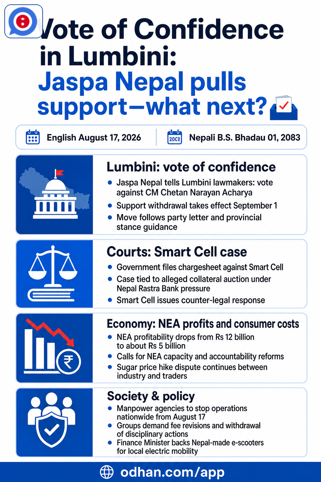 Vote of Confidence in Lumbini: Jaspa Nepal pulls support—what next? 🗳️