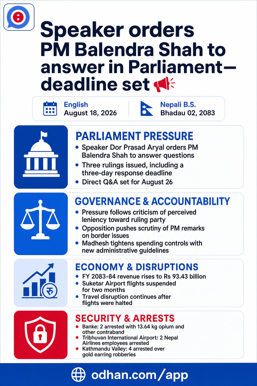 Speaker orders PM Balendra Shah to answer in Parliament—deadline set 📢