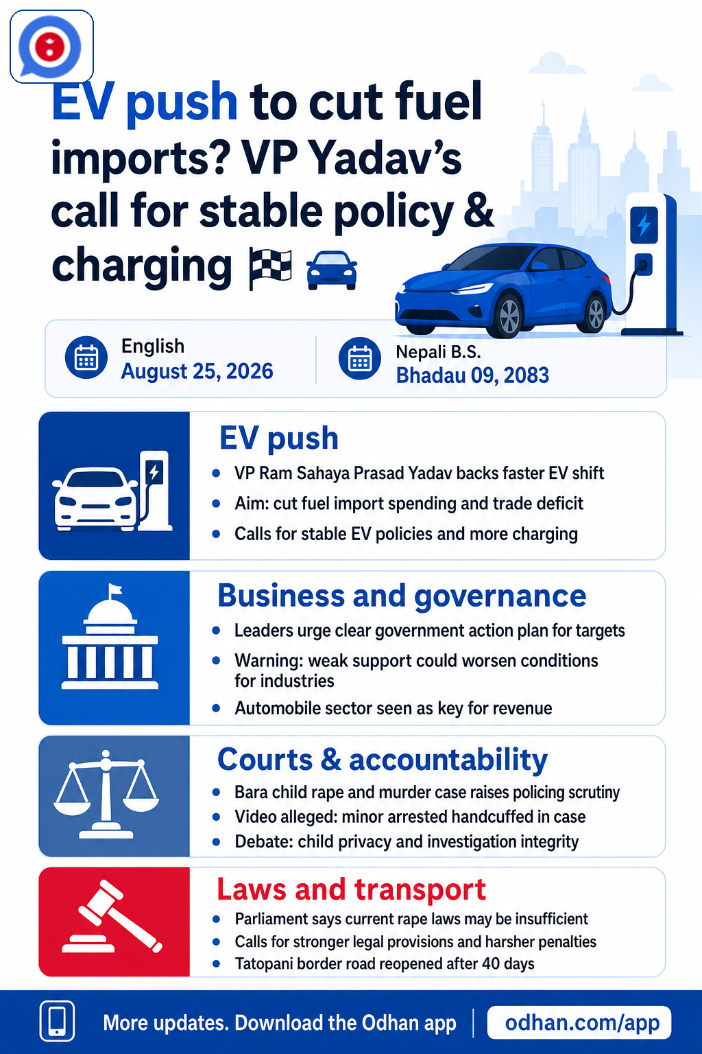 EV push to cut fuel imports? VP Yadav’s call for stable policy & charging 🏁🚗