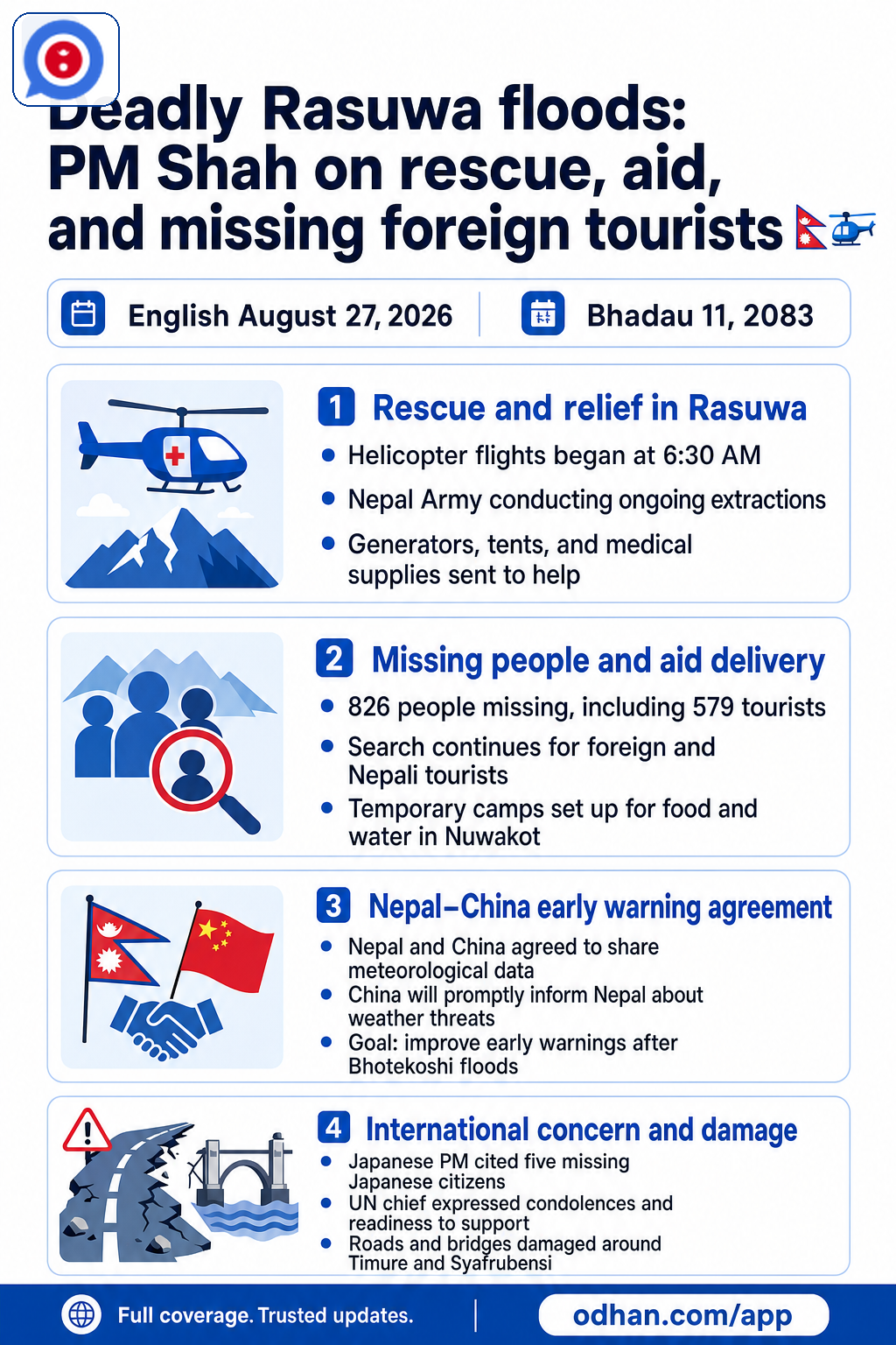 Deadly Rasuwa floods: PM Shah on rescue, aid, and missing foreign tourists 🇳🇵🚁