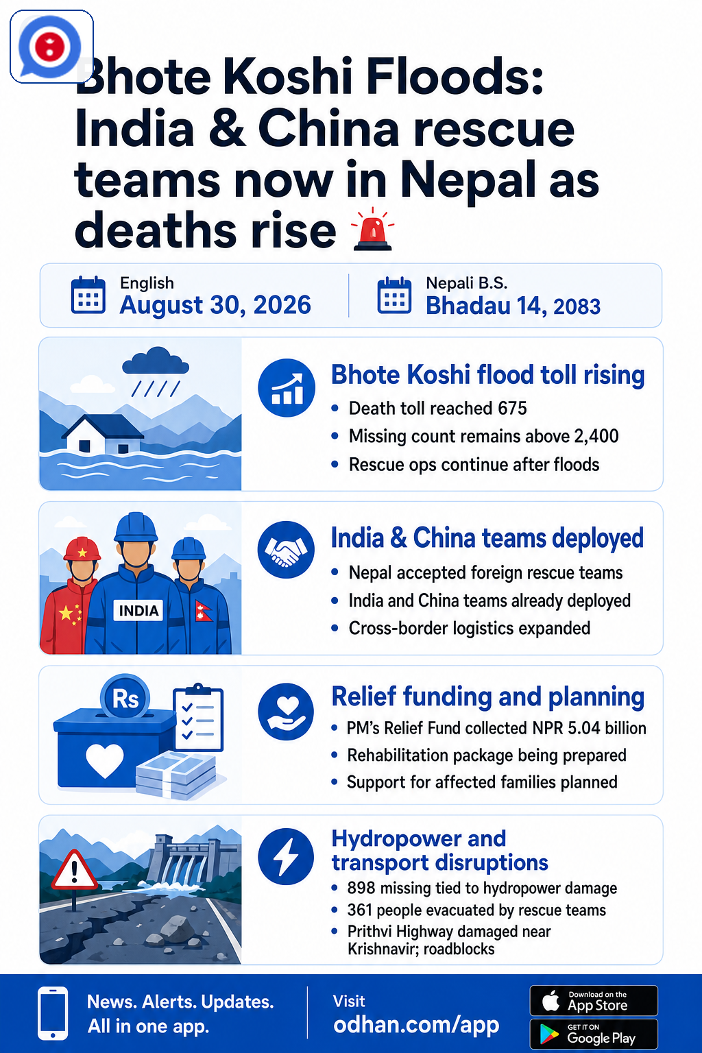 Bhote Koshi Floods: India & China rescue teams now in Nepal as deaths rise 🚨