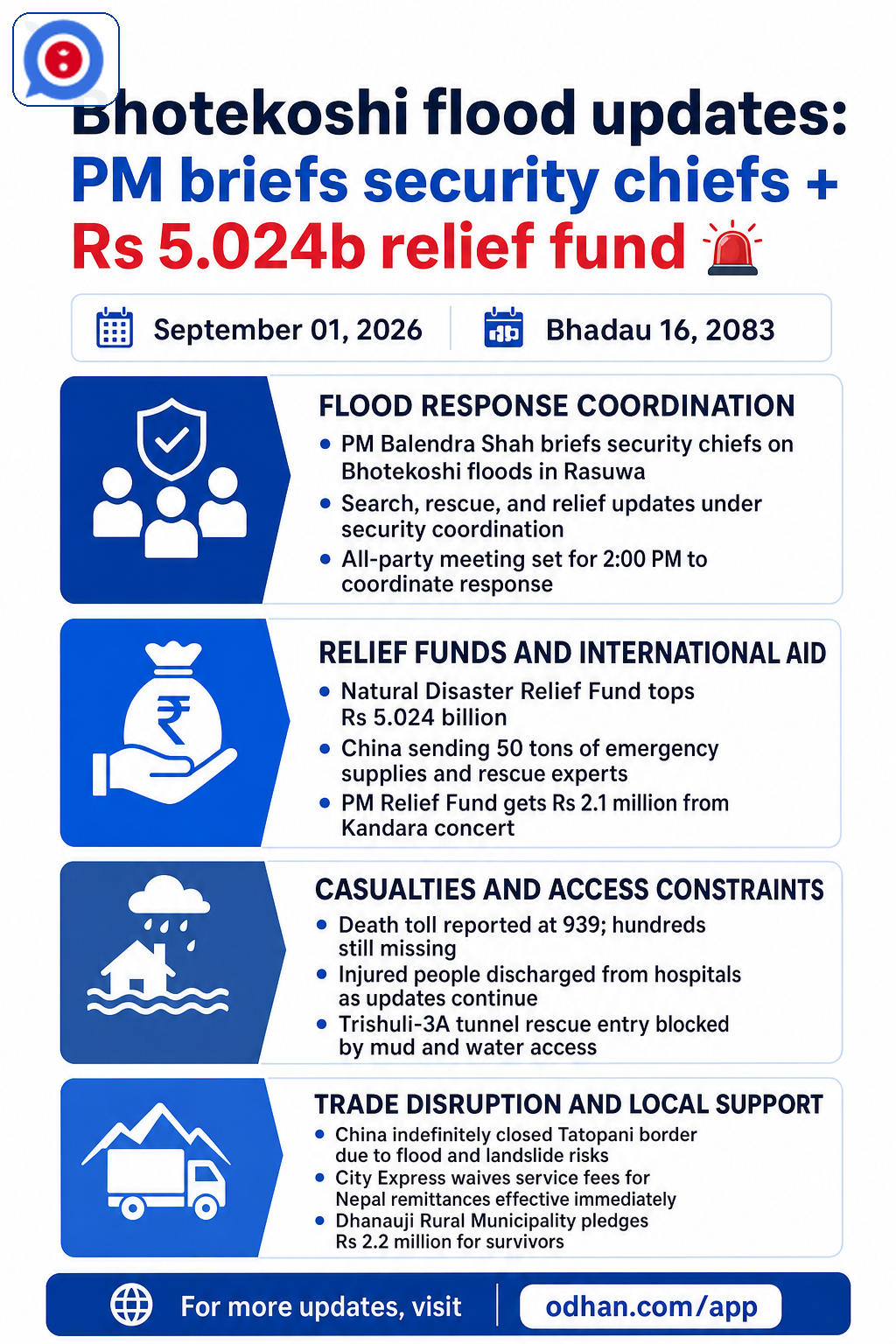 Bhotekoshi flood updates: PM briefs security chiefs + Rs 5.024b relief fund 🚨