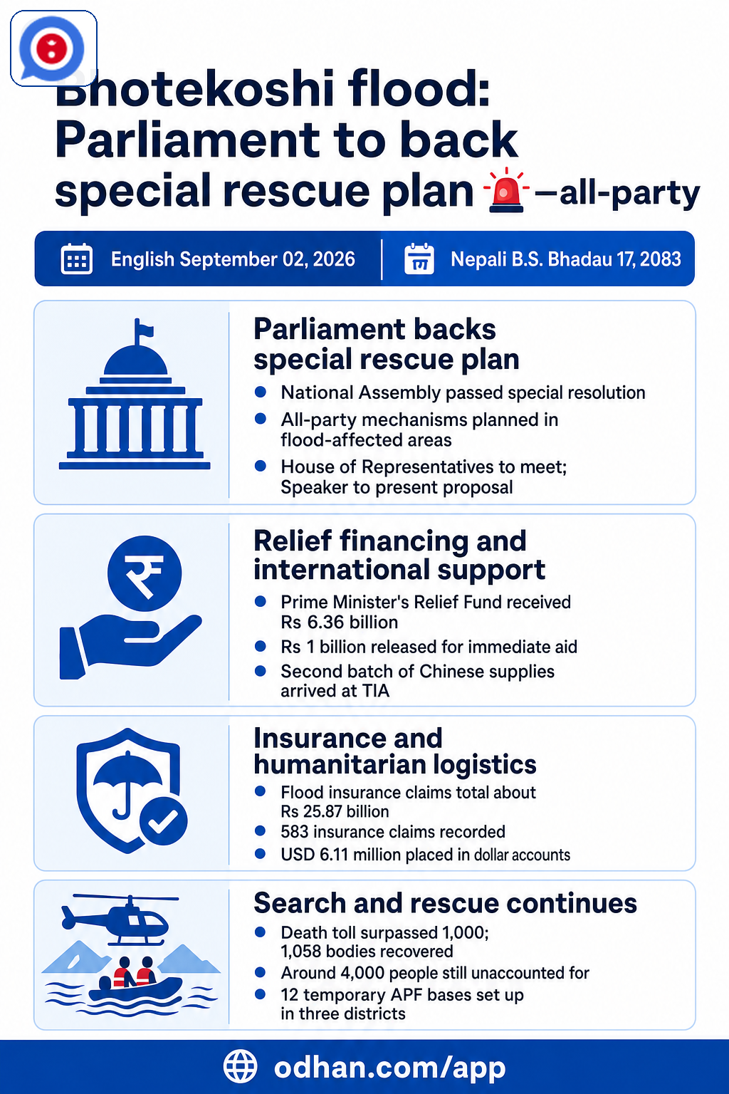 Bhotekoshi flood: Parliament to back special rescue plan 🚨—all-party