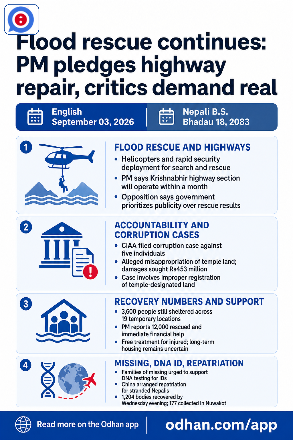 Flood rescue continues: PM pledges highway repair, critics demand real