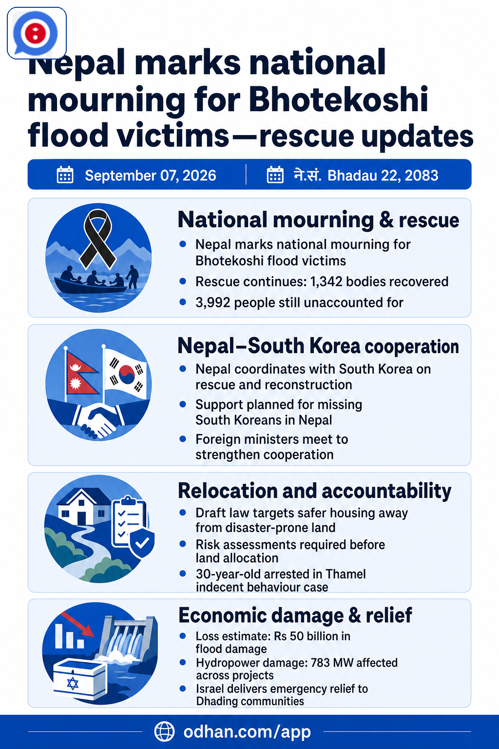 Nepal marks national mourning for Bhotekoshi flood victims—rescue updates