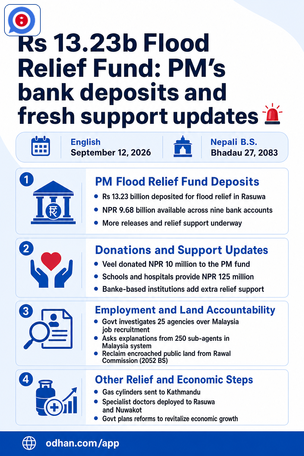 Rs 13.23b Flood Relief Fund: PM’s bank deposits and fresh support updates 🚨