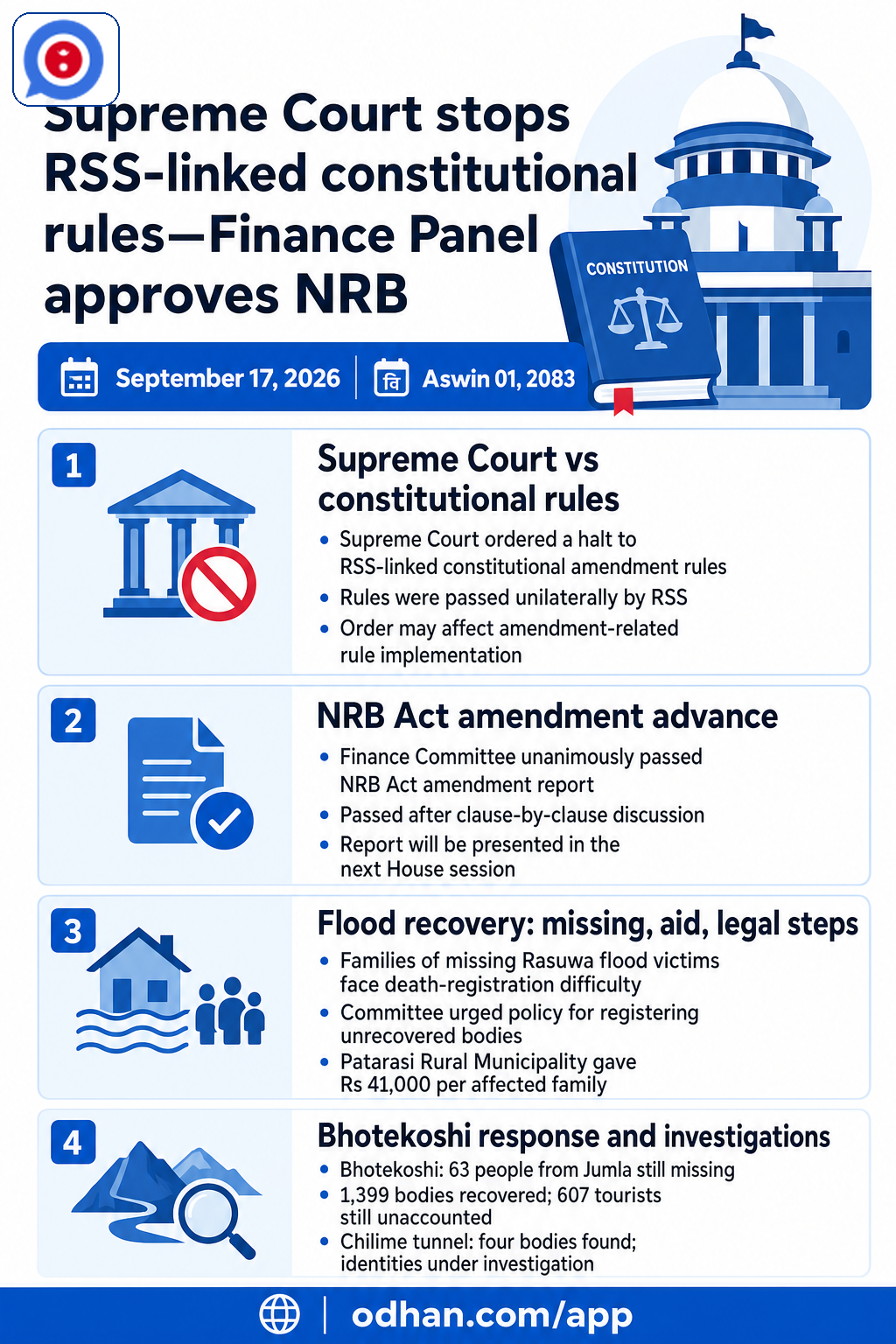 Supreme Court stops RSS-linked constitutional rules—Finance Panel approves NRB