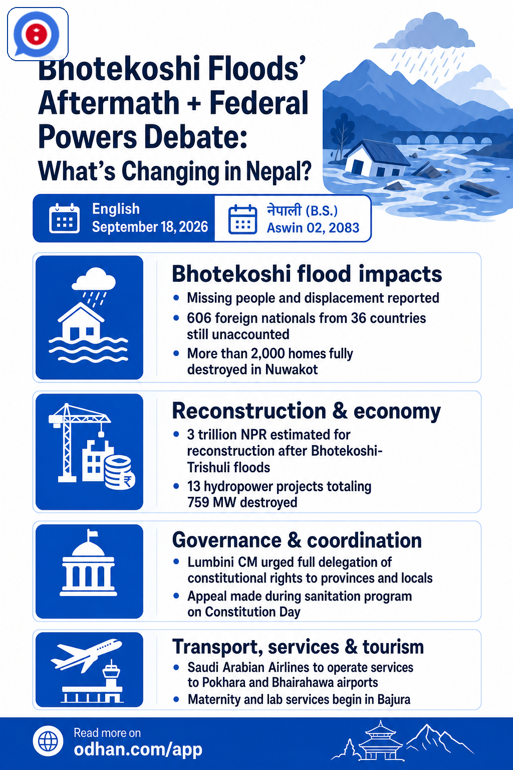 Bhotekoshi Floods’ Aftermath + Federal Powers Debate: What’s Changing in Nepal?