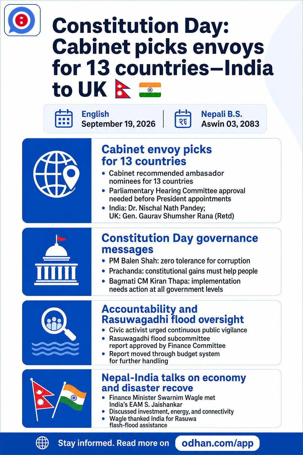 Constitution Day: Cabinet picks envoys for 13 countries—India to UK 🇳🇵🇮🇳