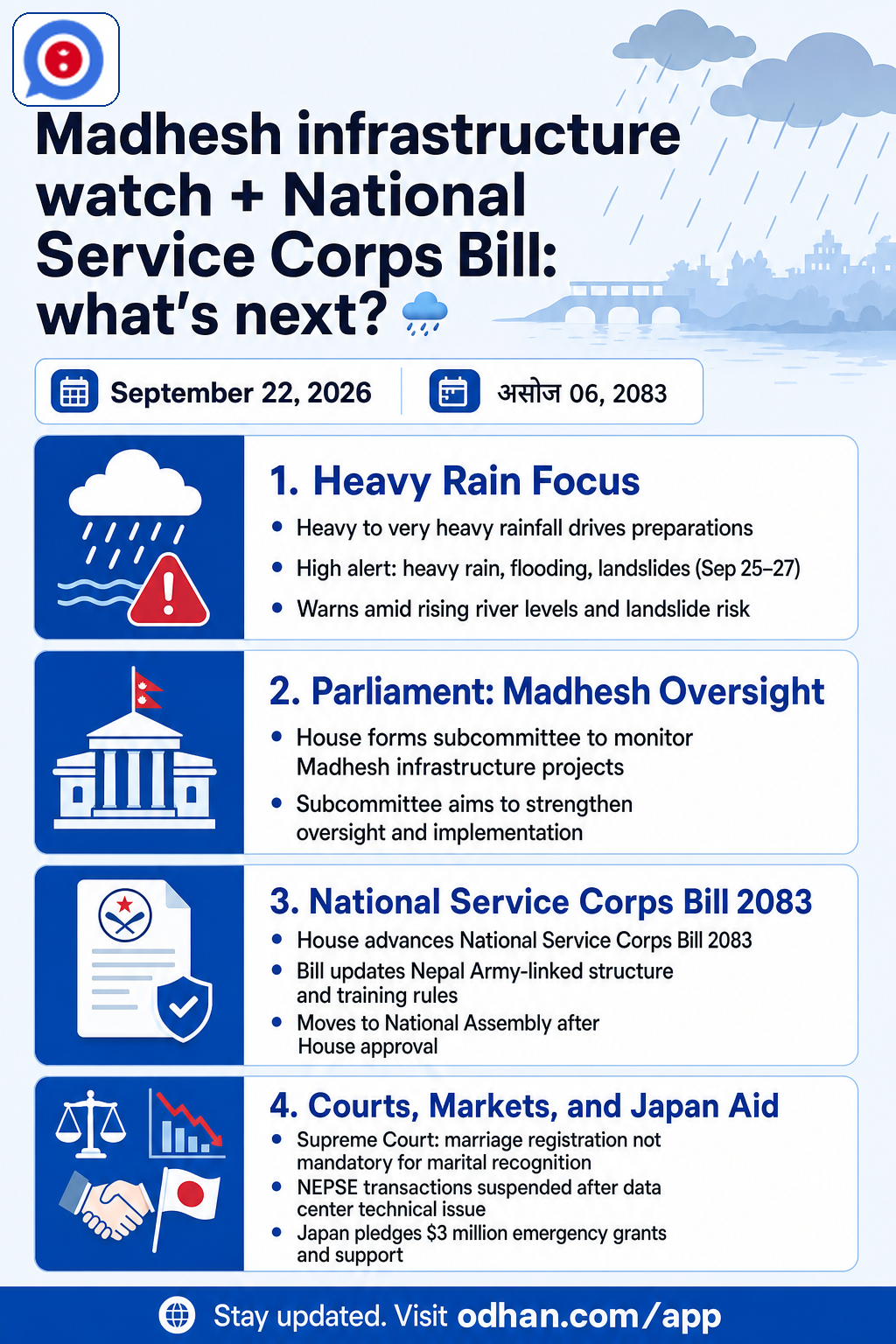 Madhesh infrastructure watch + National Service Corps Bill: what’s next? 🌧️