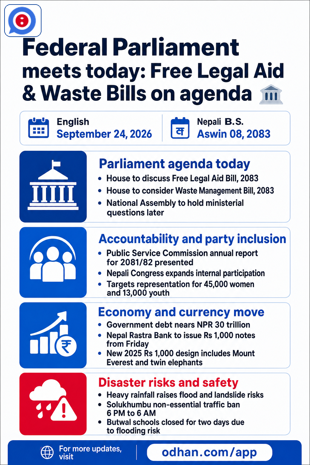 Federal Parliament meets today: Free Legal Aid & Waste Bills on agenda 🏛️