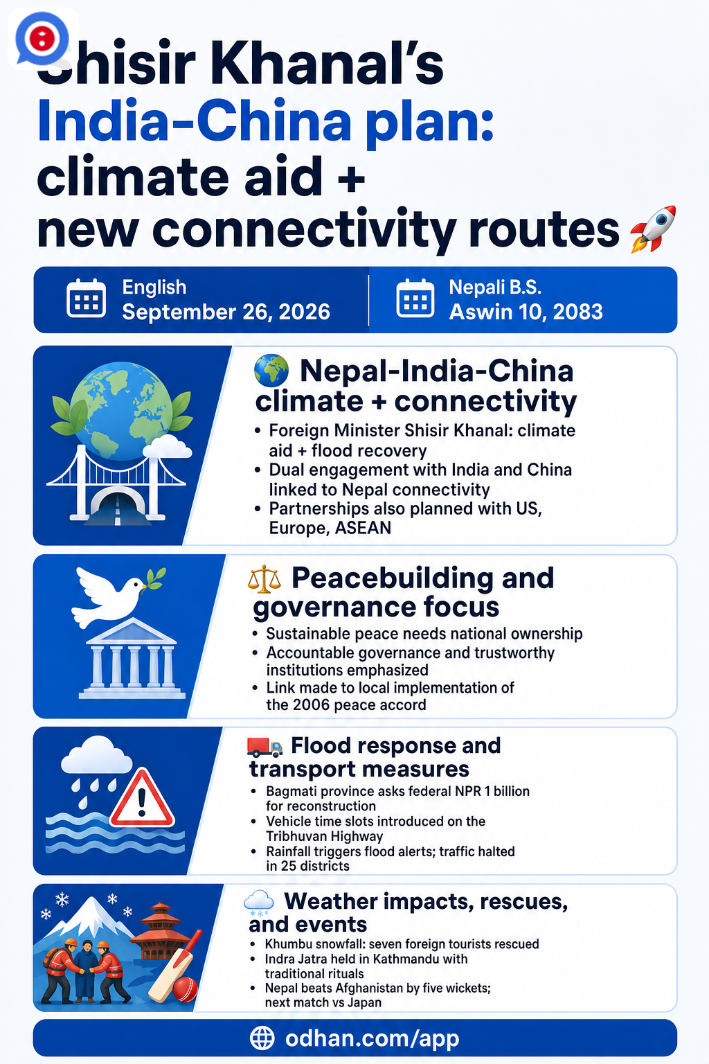 Shisir Khanal’s India-China plan: climate aid + new connectivity routes 🚀