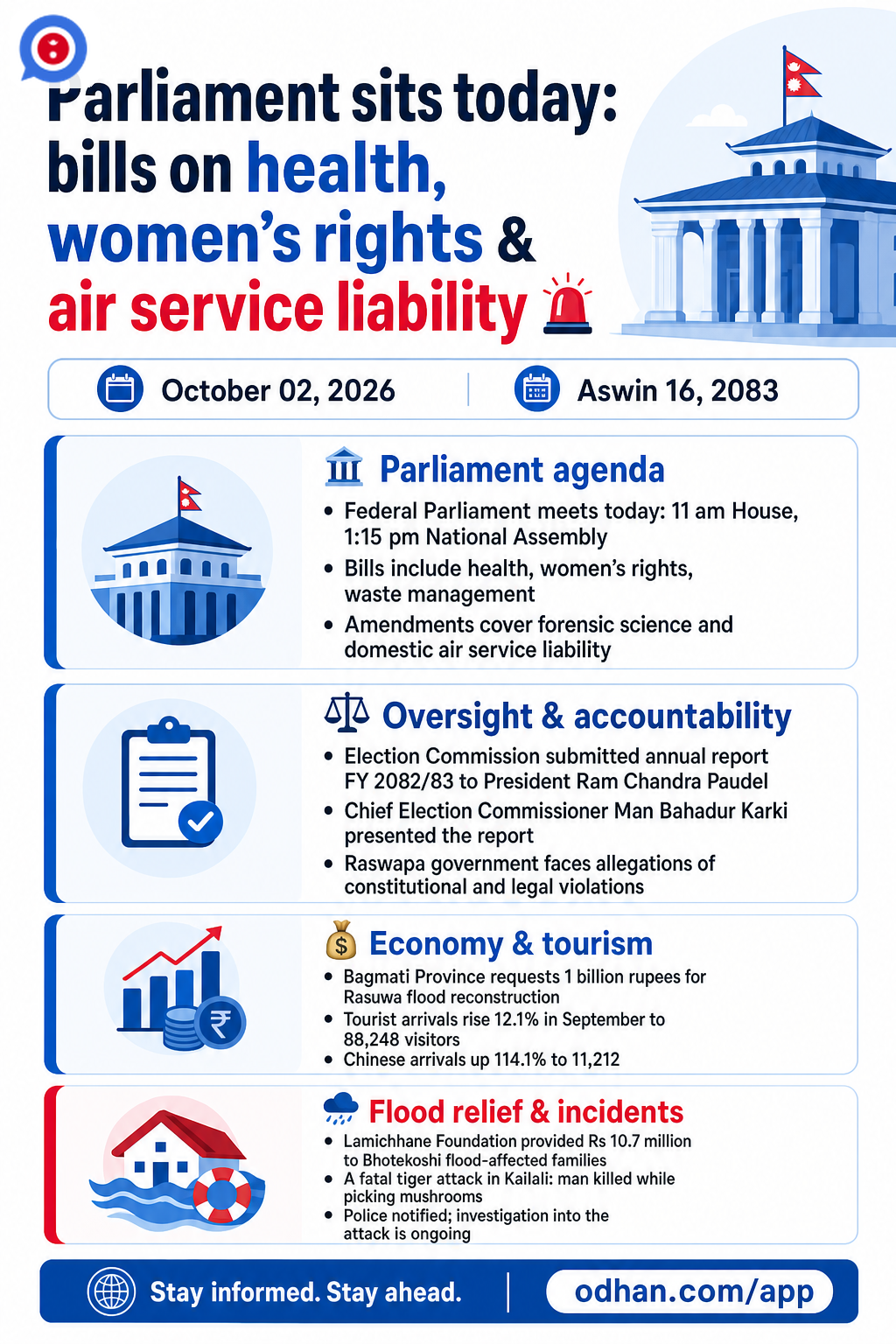 Parliament sits today: bills on health, women’s rights & air service liability 🚨
