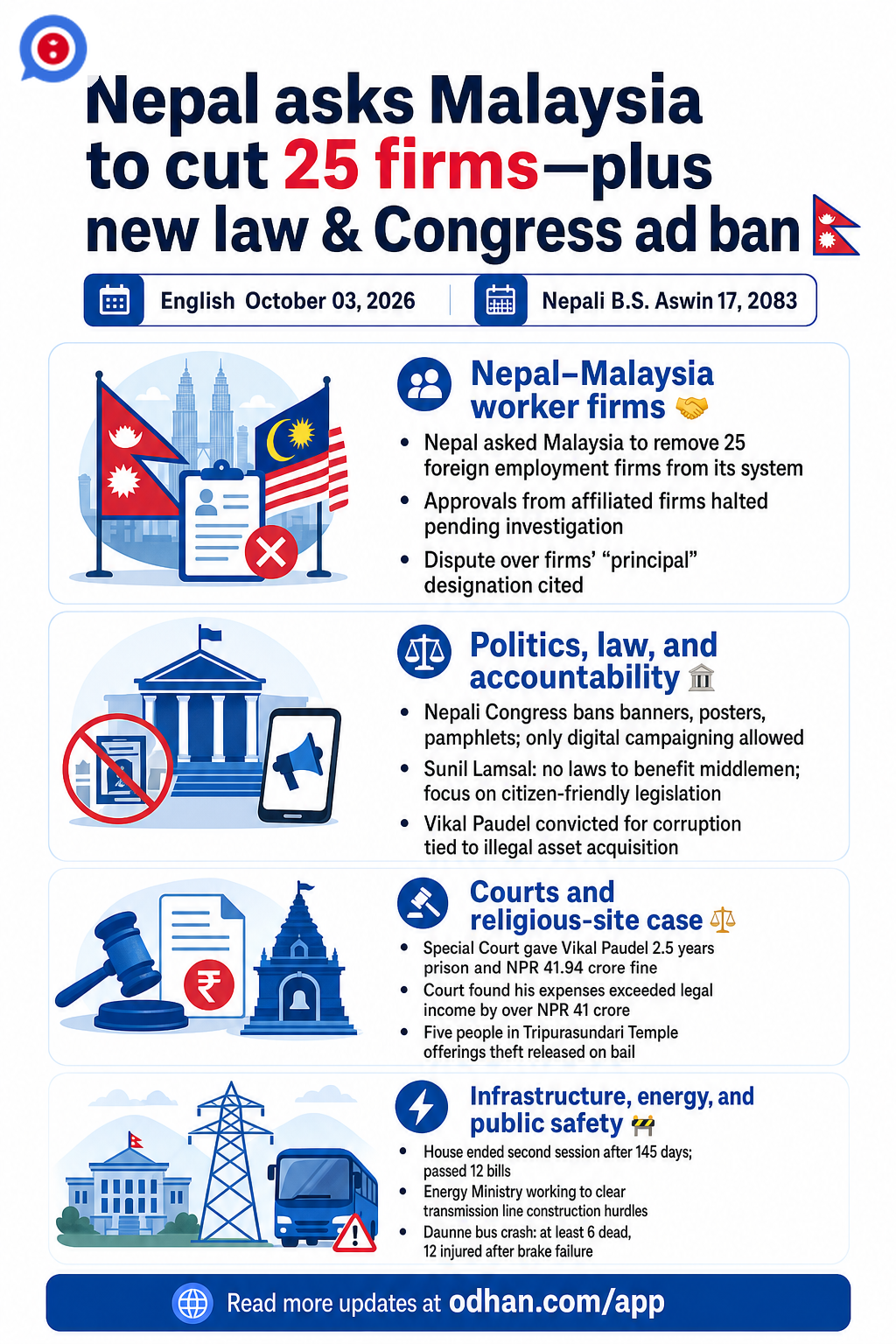 Nepal asks Malaysia to cut 25 firms—plus new law & Congress ad ban 🇳🇵