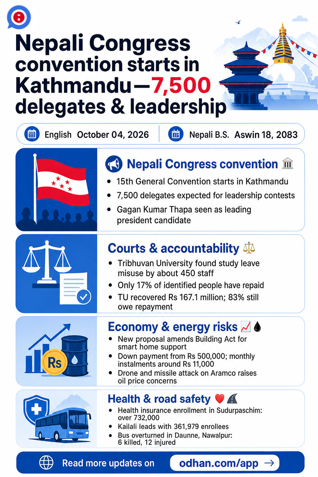 Nepali Congress convention starts in Kathmandu—7,500 delegates & leadership