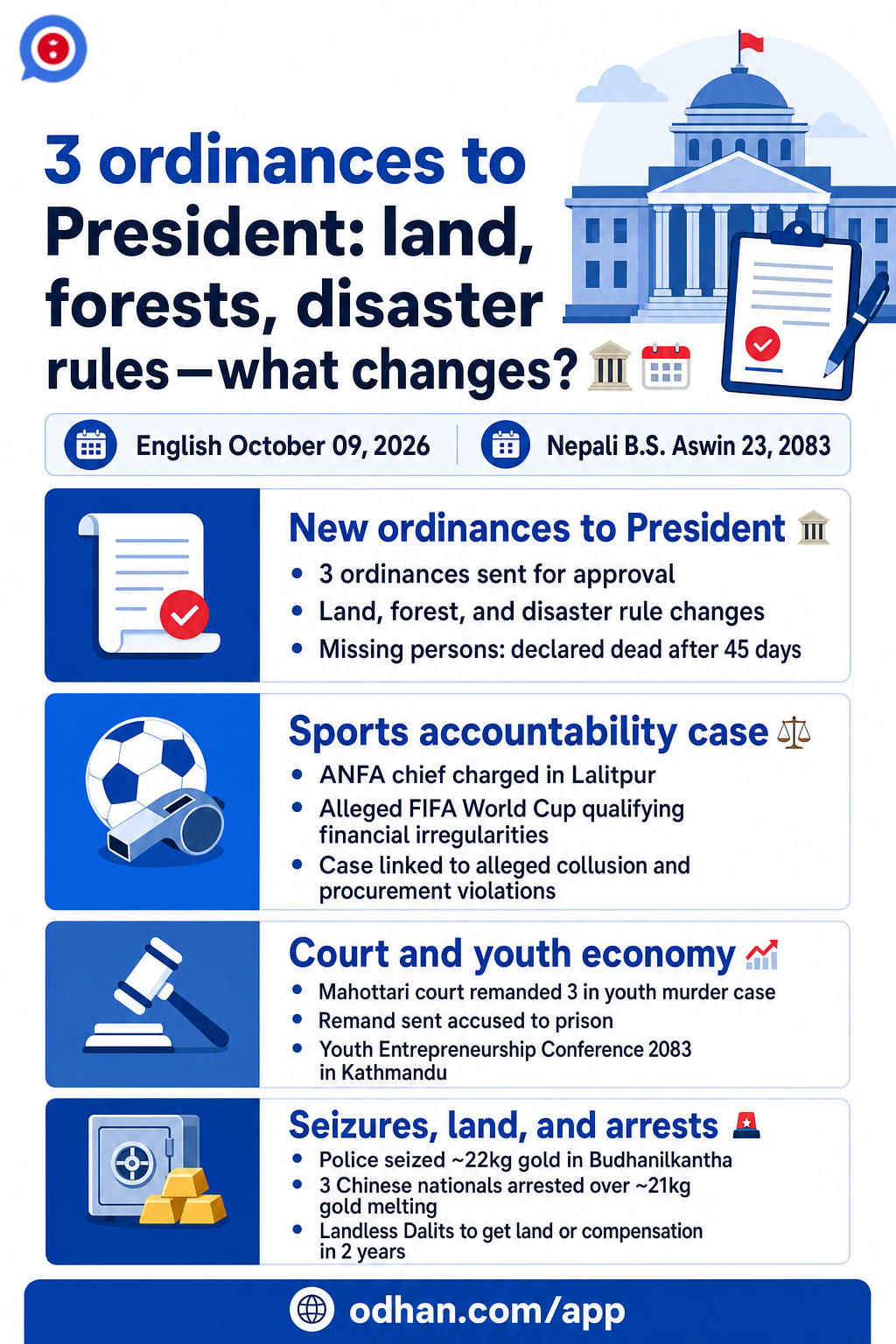 3 ordinances to President: land, forests, disaster rules—what changes? 🏛️🗓️
