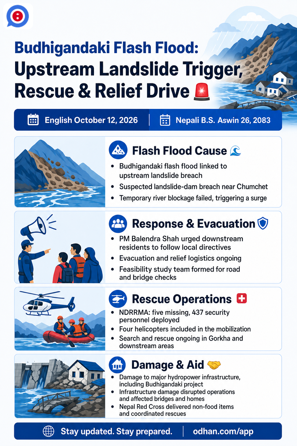 Budhigandaki Flash Flood: Upstream Landslide Trigger, Rescue & Relief Drive 🚨