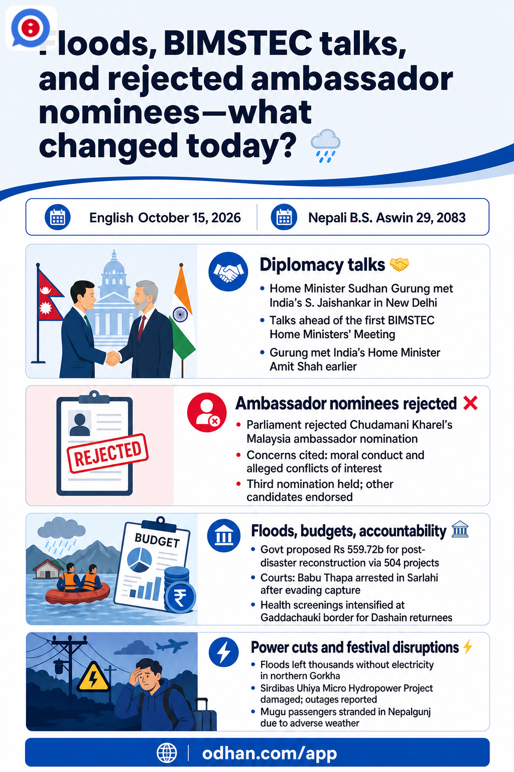Floods, BIMSTEC talks, and rejected ambassador nominees—what changed today? 🌧️