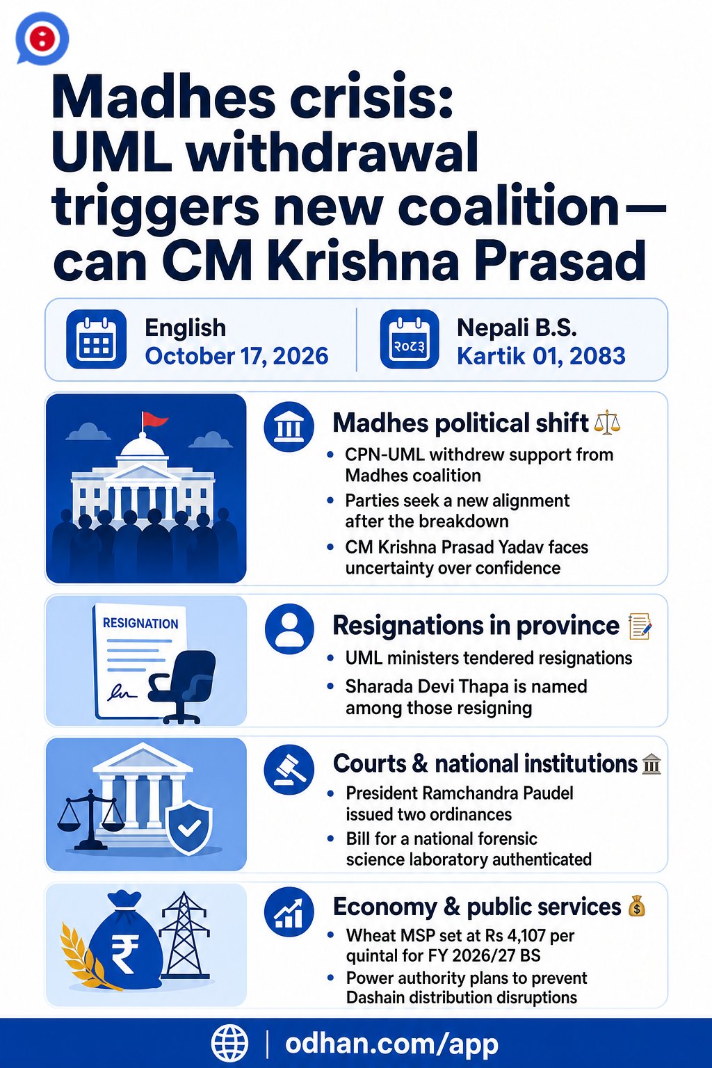Madhes crisis: UML withdrawal triggers new coalition—can CM Krishna Prasad