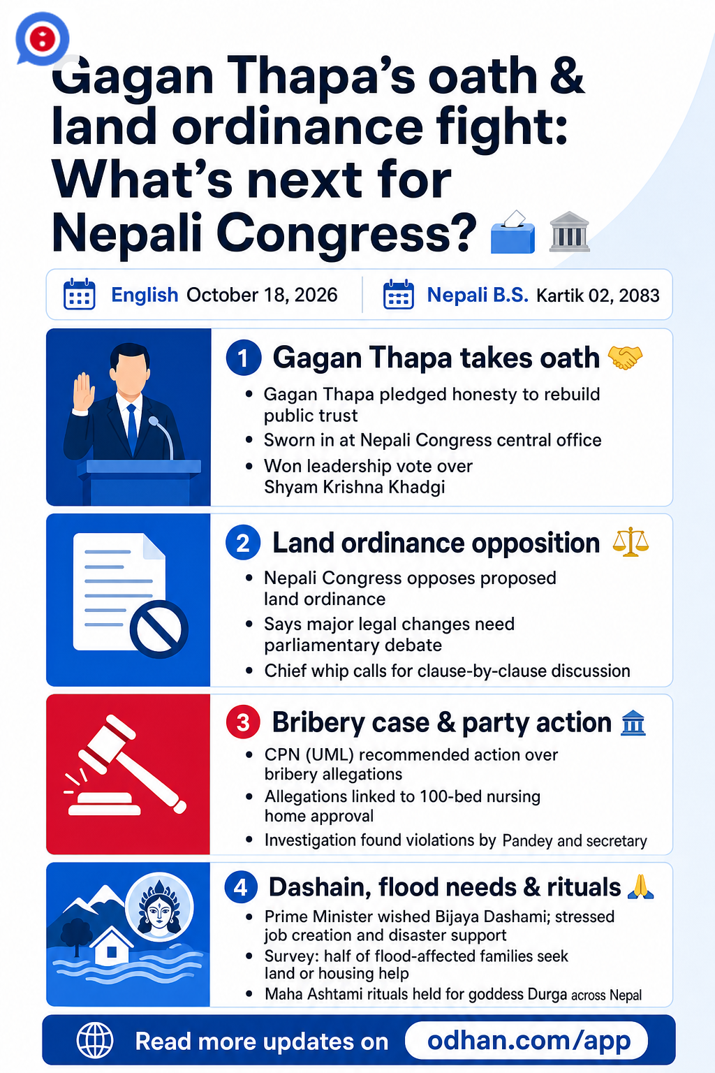 Gagan Thapa’s oath & land ordinance fight: What’s next for Nepali Congress? 🗳️🏛️